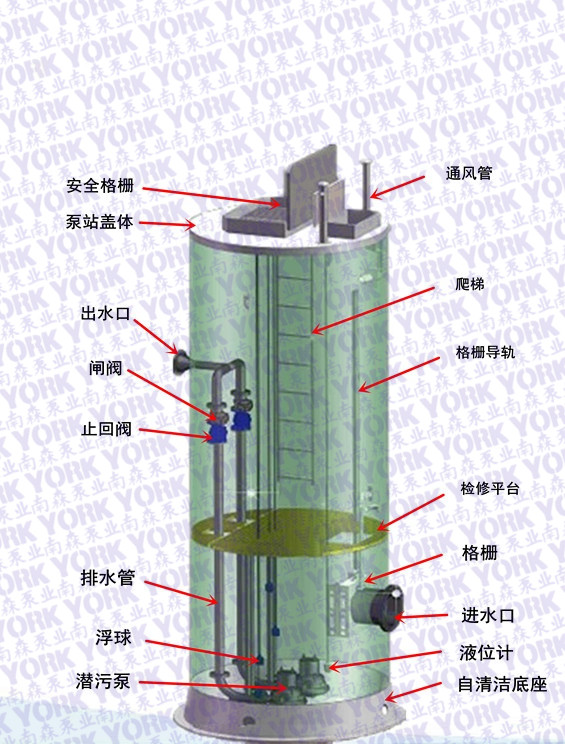 上海一體化玻璃鋼預制泵站多少錢