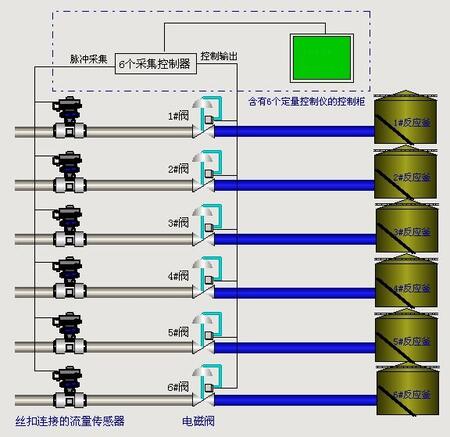 Cmݶϵy(tng)|