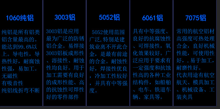 三門峽0.3mm厚鋁卷板價(jià)格 滾涂鋁卷板現(xiàn)貨