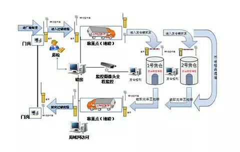 《業(yè)務(wù)咨詢》。臨海電子地磅廠家