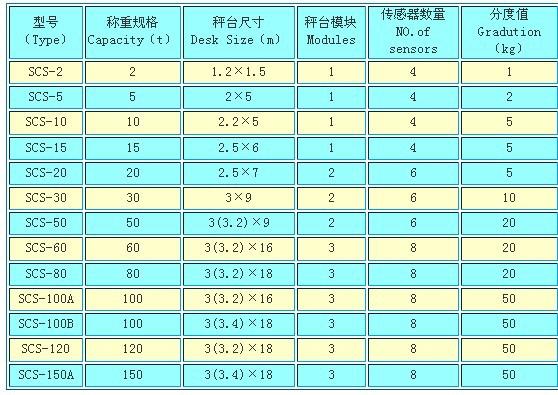 《業(yè)務(wù)咨詢》。景寧畬族自治縣電子地磅廠家