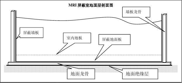 云南省怒江傈僳族自治州電磁屏蔽室供應(yīng)