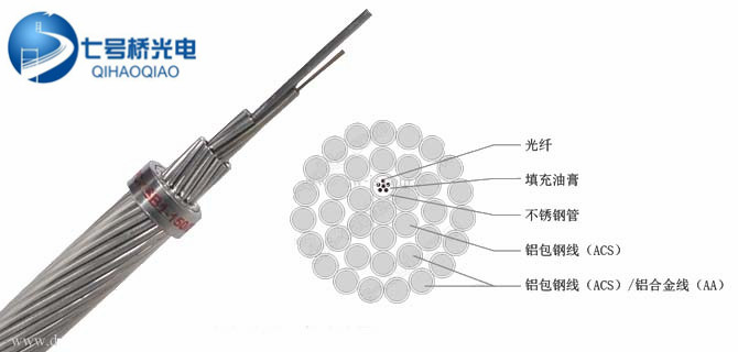 阿城OPPC光纜OPGW光纜金具廠家