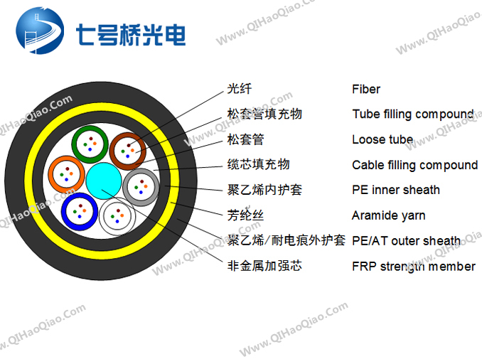 烏魯木齊ADSS-24B1-200PE中國電信聯(lián)通入網(wǎng)