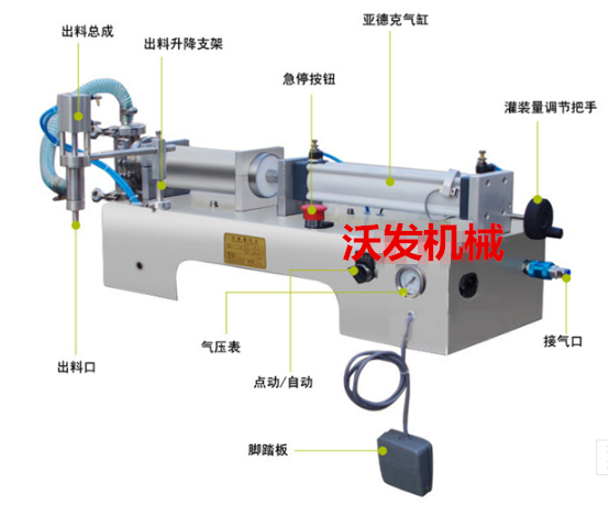 沃發(fā)機(jī)械供應(yīng)潤滑油灌裝機(jī)，聊城機(jī)油灌裝機(jī)，芝麻油定量灌裝機(jī)