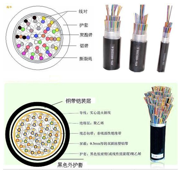 HYAT23-100對鎧裝填充式通信電纜
