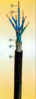 MKVVP MKVVRP煤礦用屏蔽控制電纜