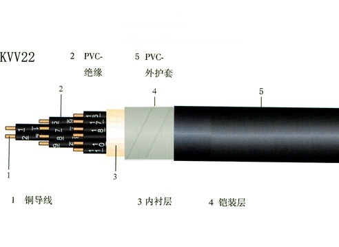 阻燃控制電纜ZRKVVRP2*0.75內(nèi)容說明