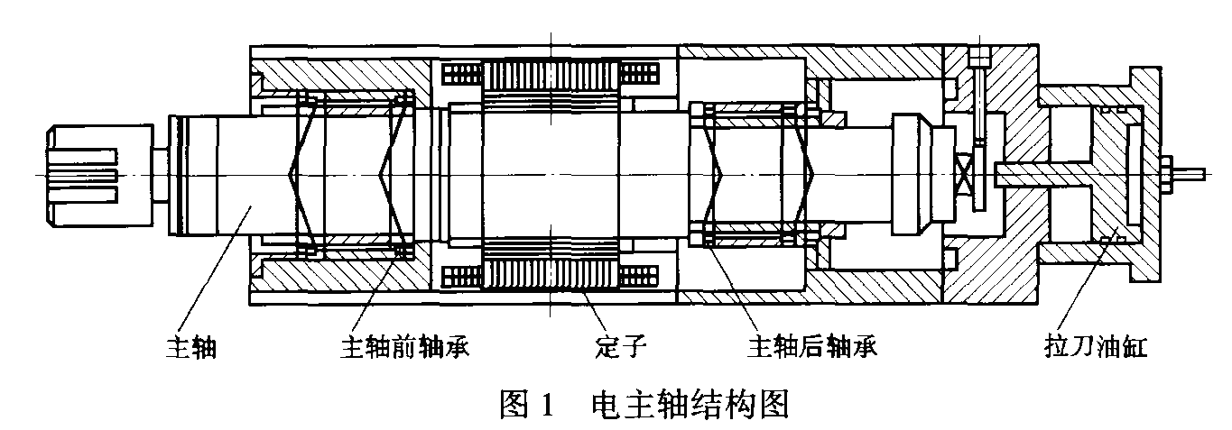 山東德國GMN電主軸維修HCS170g-20000/18