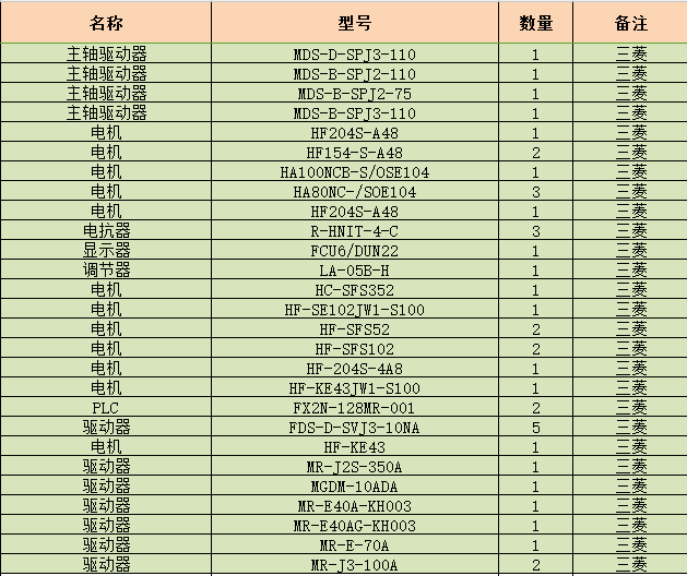 專業(yè)維修三菱伺服電機(jī)MR-J2S-10A、MR-J2S-20A系列