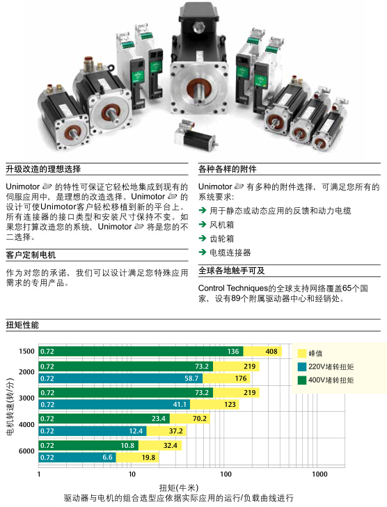 天津愛克森優(yōu)勢供應艾默生伺服電機075U2C300VACAA