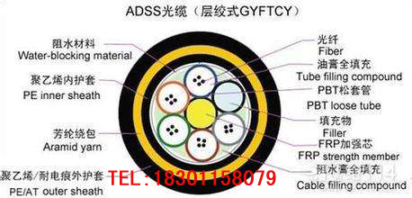 ADSS-16B1-500價(jià)格