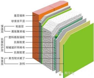 高彈外墻涂料