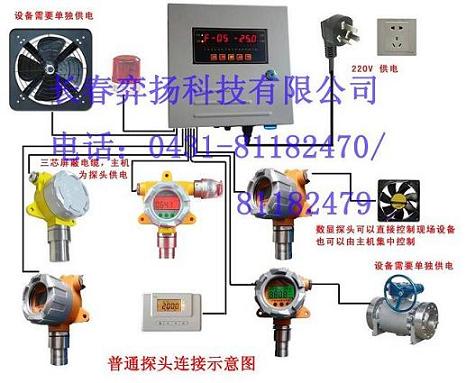 天然氣報警器 食堂廚房天然氣泄漏報警器