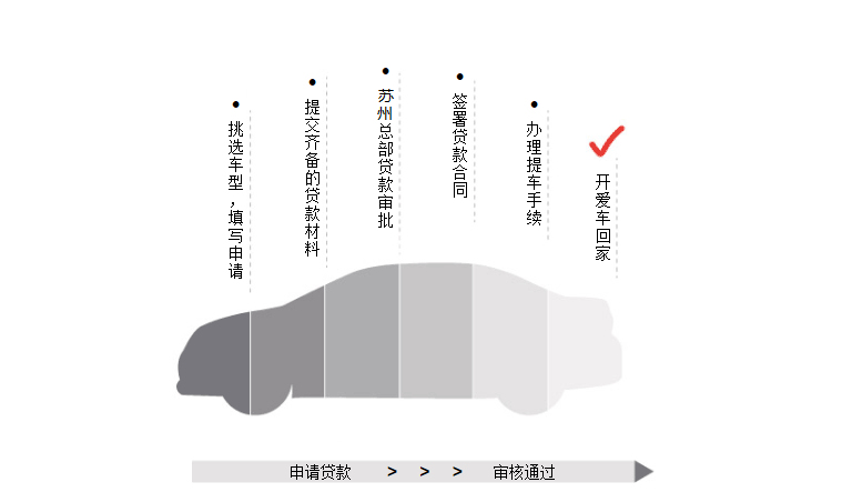 汽車以租代購優(yōu)勢(shì)