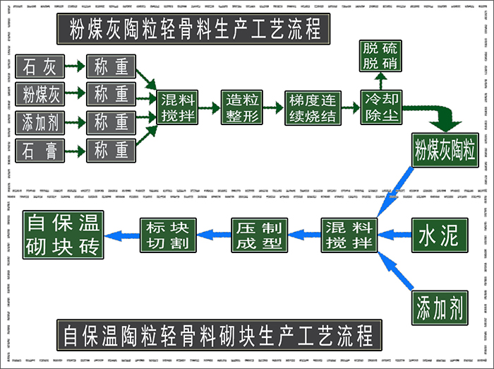 粉煤灰陶粒設(shè)備 粉煤灰處理 粉煤灰制陶粒