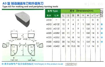 YS8/D125硬質(zhì)合金刀片