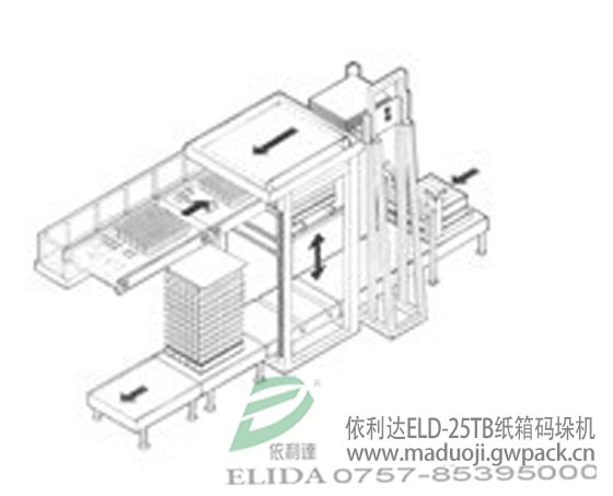 選購碼垛機(jī)哪家好？ 珠海依利達(dá)ELD-26T全自動堆碼機(jī)