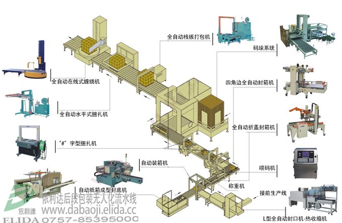 自動(dòng)紙箱成型封底機(jī)/紙箱開箱機(jī)+L型全自動(dòng)封口機(jī)+熱收縮包裝機(jī)+