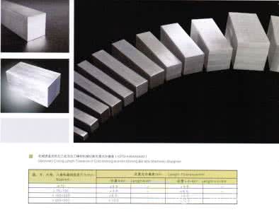 不銹鋼方棒40*40