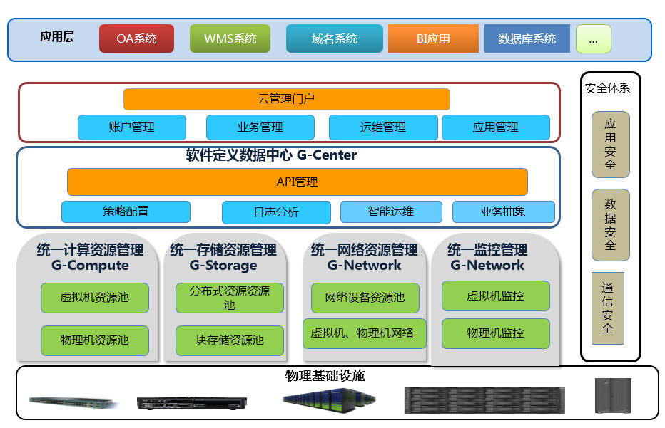 廣東電信機房托管哪家好-大一互聯(lián)