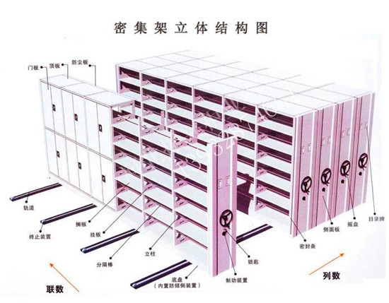 石家莊檔案密集架