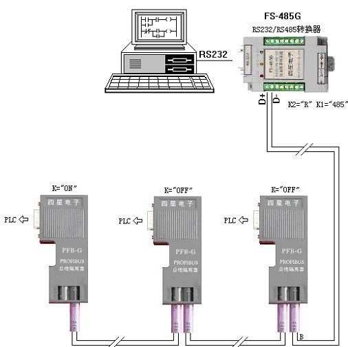 西門(mén)子90度電纜出線(xiàn)DP接頭