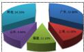 2017-2022年 中國啤酒市場發(fā)展方向及投資競爭力分析報告