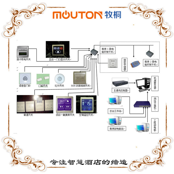 星級酒店聯(lián)網(wǎng)燈控主機(jī)廠家定制