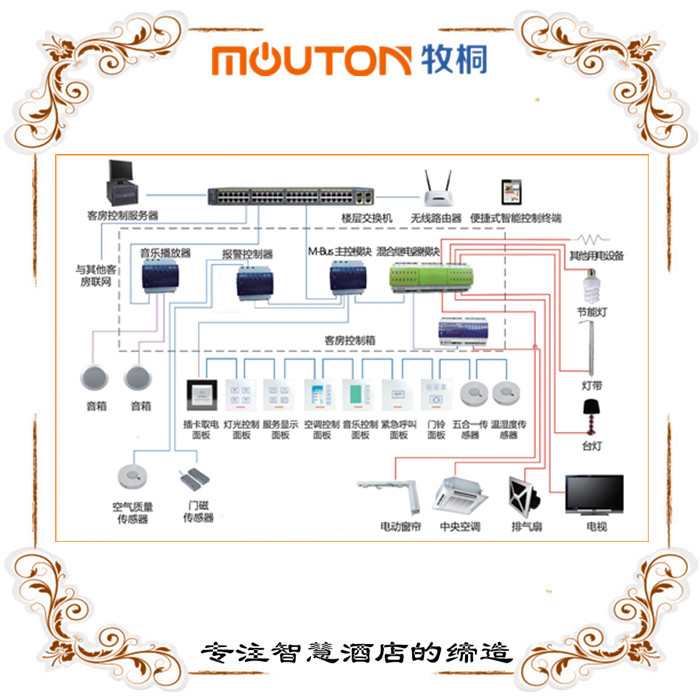 星級酒店智能客控廠家直銷