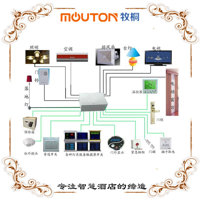 會所客房客控主機廠家定制