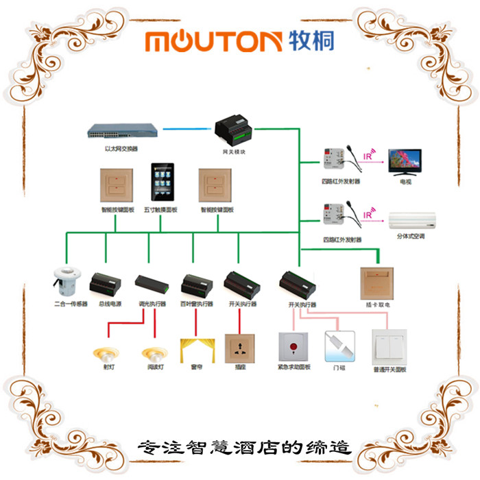 供應賓館燈控器廠家直銷