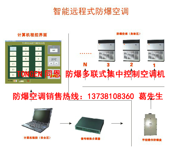 雙灤防爆空調(diào)批發(fā)商