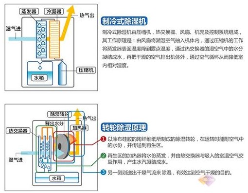 家具廠木材干燥方法廠家