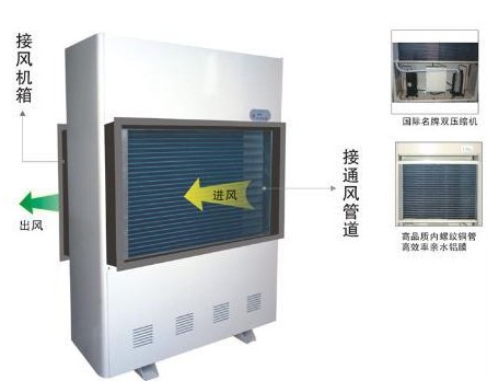 市中防爆型管道除濕機