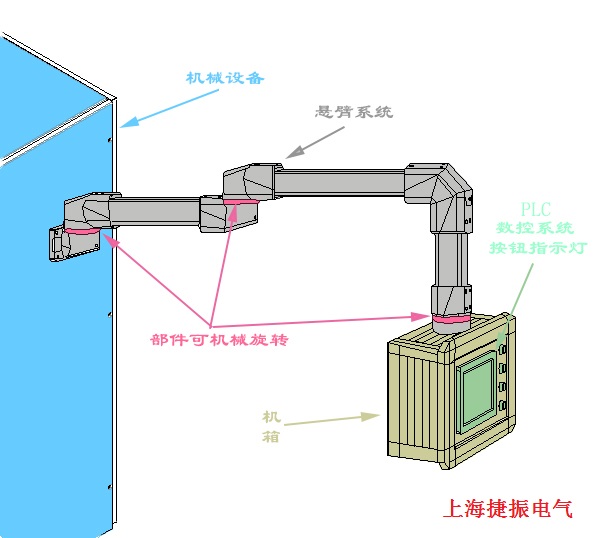 上海懸臂箱 控制箱 電控箱 電氣箱 機床操作箱