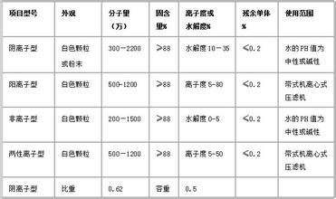 新疆哈密地區(qū)直銷(xiāo)pampac一樣嗎廠家直銷(xiāo)價(jià)格