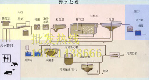 貴州貴陽處理污泥用哪種聚丙烯酰胺非離子