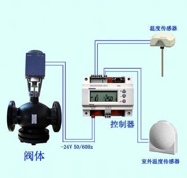 西門子混裝蒸汽溫控閥