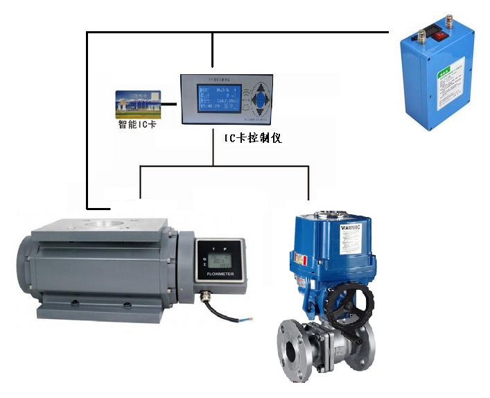 青島KXIC卡流量計批發(fā)市場