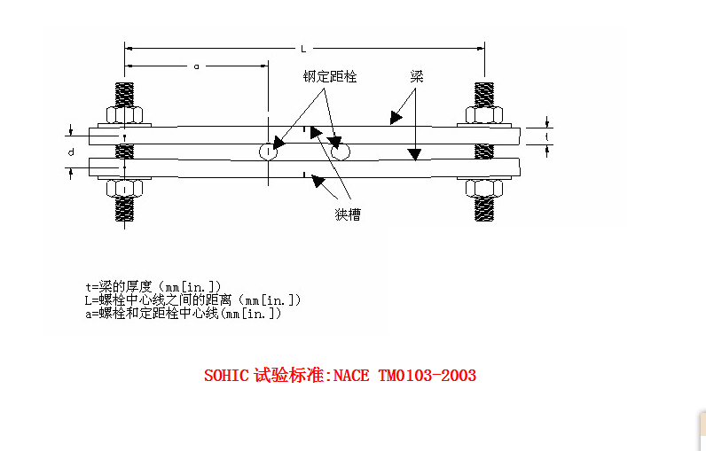 焊縫歐標(biāo)無(wú)損檢測(cè)PT滲透無(wú)損測(cè)試