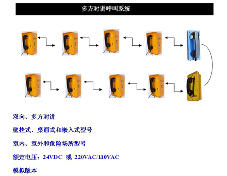 昆侖多方對(duì)講呼叫系統(tǒng)