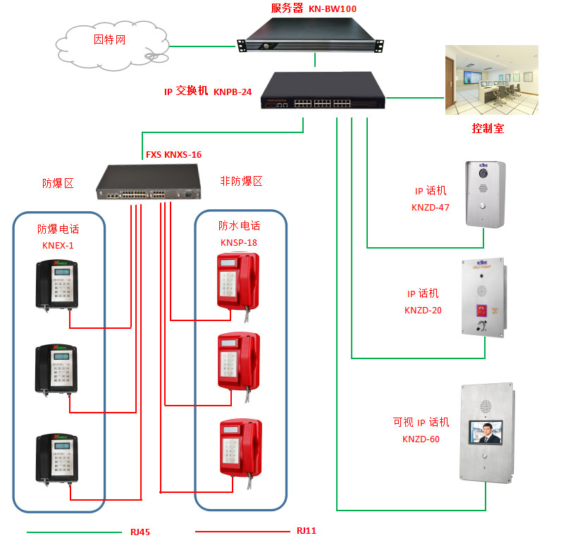 KNPA7有主機呼叫系統(tǒng) 擴音對講系統(tǒng) 擴音對講話站