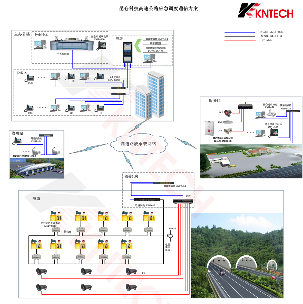 昆侖科技高速公路應急調(diào)度通信方案 隧道緊急電話機 SIP廣播電話機