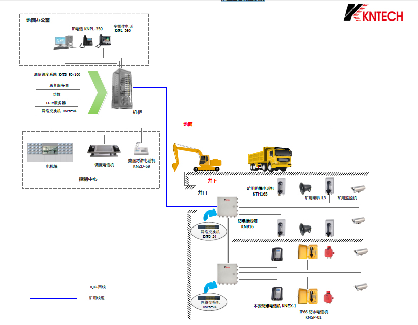 礦業(yè)通信調(diào)度系統(tǒng) 礦山礦井防水防潮電話機(jī) 煤礦防水防爆電話機(jī)