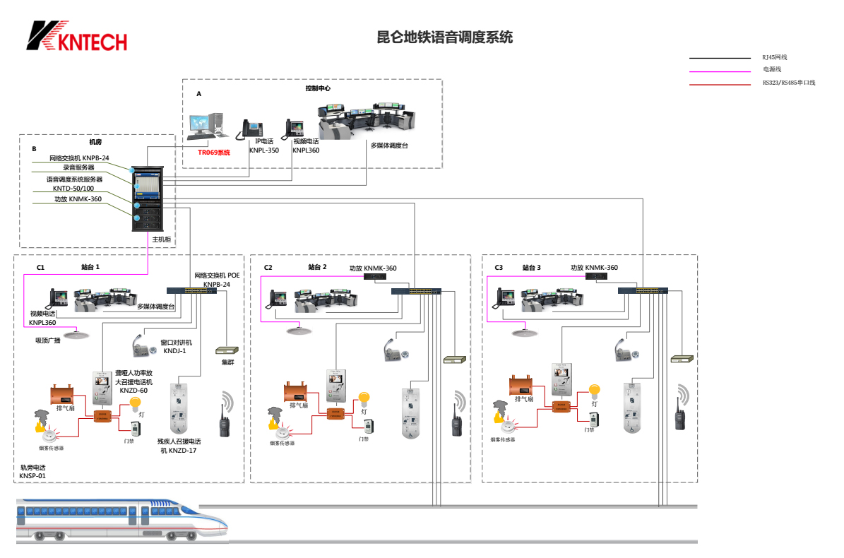 昆侖地鐵語(yǔ)音調(diào)度系統(tǒng) 地鐵站臺(tái)緊急求助視頻電話機(jī)