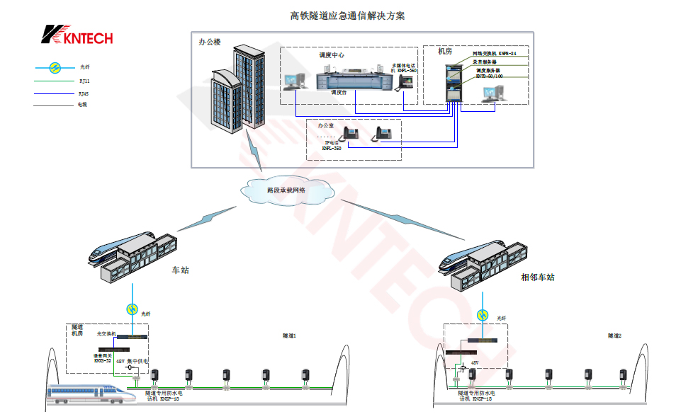 高鐵隧道應(yīng)急通信解決方案