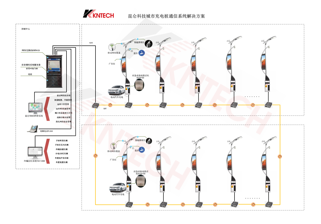 昆侖科技城市充電樁通信系統(tǒng)解決方案 不銹鋼緊急求助電話機(jī)