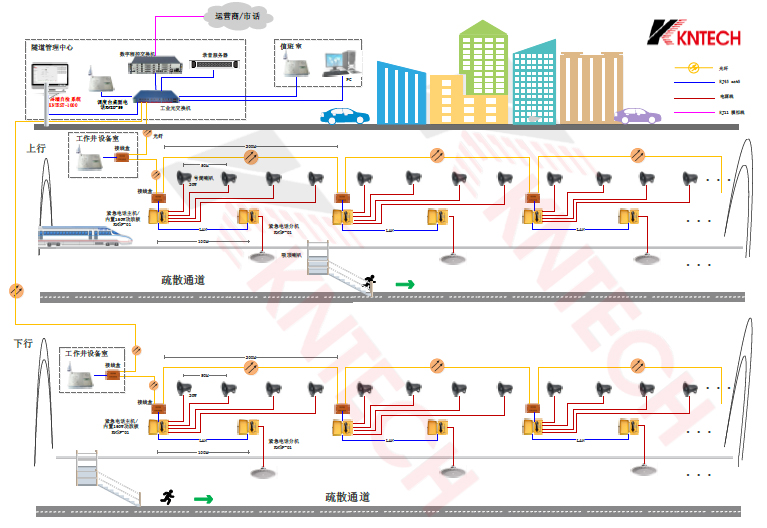 綜合管廊通信系統(tǒng)解決方案 隧道IP廣播應急調(diào)度電話機 防水防爆話站