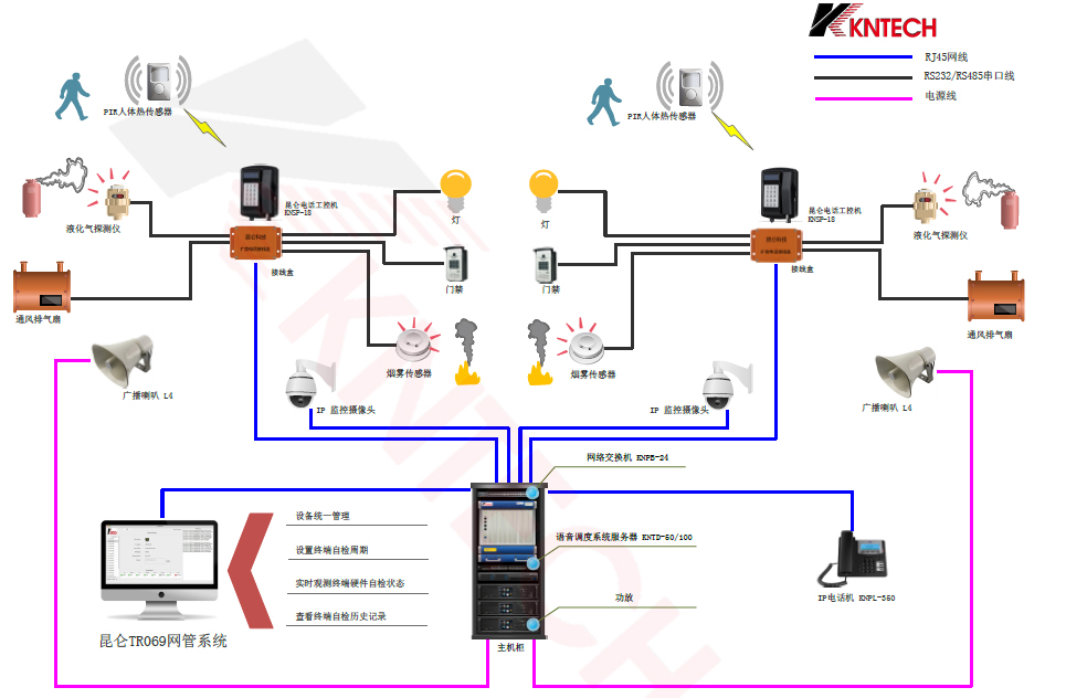 電話工控機管理接線圖 昆侖SIP自檢系統(tǒng) 工業(yè)防水電話機